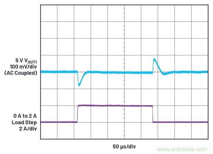 具有6.2 µA靜態(tài)電流的雙通道、42 V、2 A、單片、同步降壓型Silent Switcher 2穩(wěn)壓器