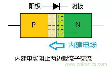 PN結為什么可以單向導電？PN結單向導電原理