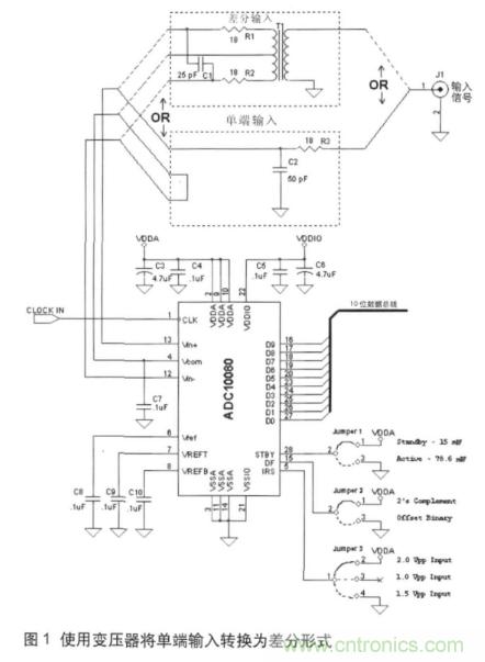 高速ADC輸入信號接口的挑戰(zhàn)與不同技術的需求 高速ADC輸入信號接口的挑戰(zhàn)與不同技術的需求