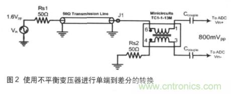 高速ADC輸入信號接口的挑戰(zhàn)與不同技術的需求 高速ADC輸入信號接口的挑戰(zhàn)與不同技術的需求