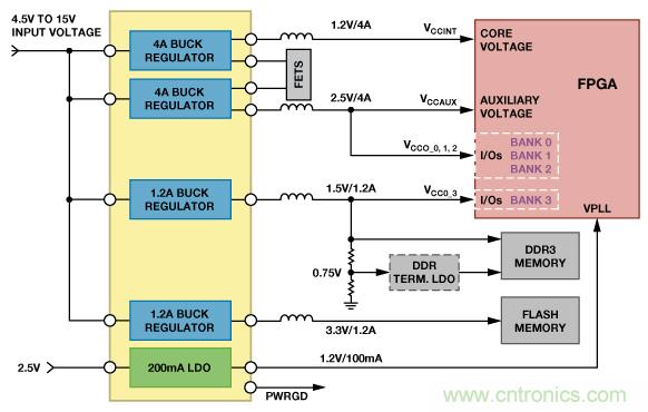 適合空間受限應(yīng)用的最高功率密度、多軌電源解決方案