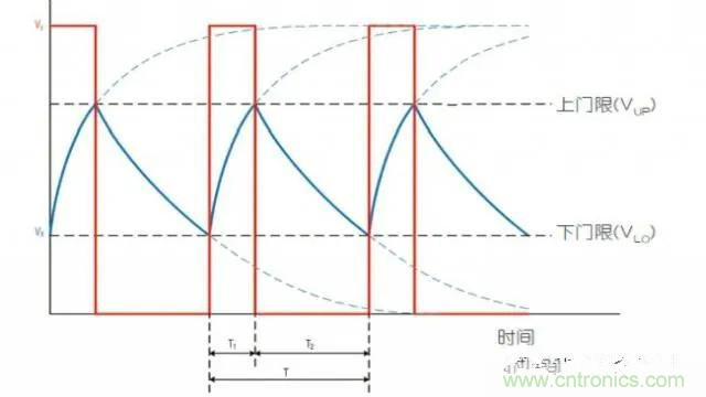 如何測量隨偏壓變化的MLCC電容？