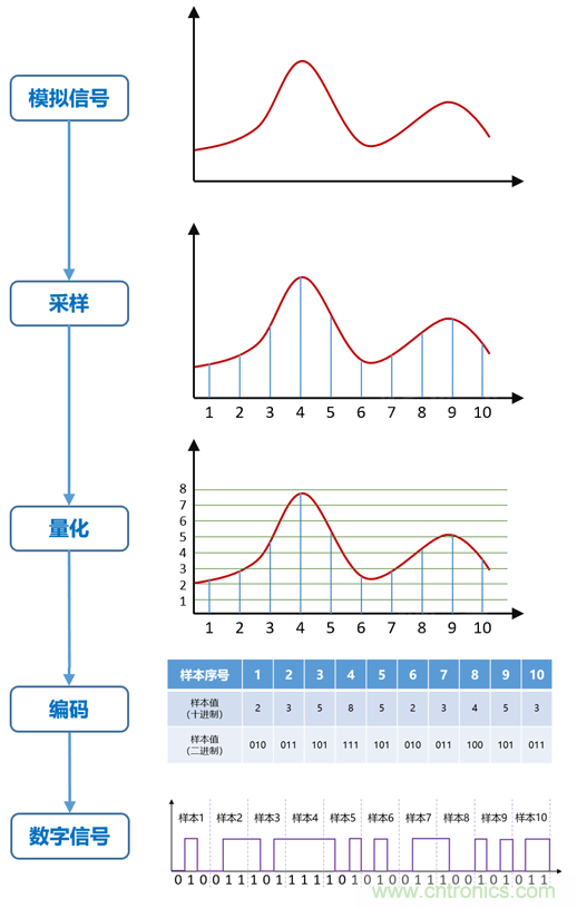 基帶、射頻，還有誰不了解的嗎？看這里來?。。? title=