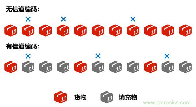 基帶、射頻，還有誰不了解的嗎？看這里來！?。? title=