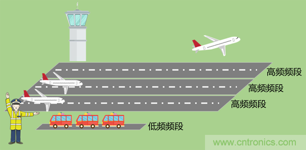 基帶、射頻，還有誰不了解的嗎？看這里來?。。? title=