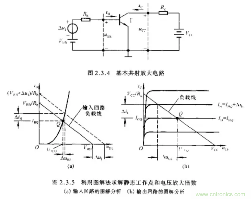 基本放大電路里的這些問(wèn)題你知道嗎？