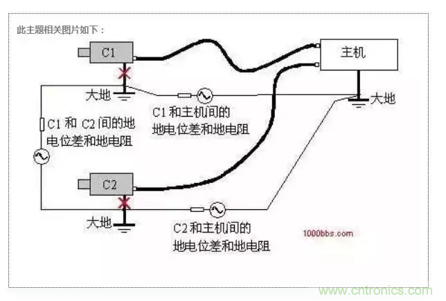 地環(huán)路干擾是怎么蹦出來的？如何能除掉它？