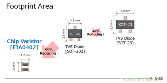 穩(wěn)壓、TVS二極管和壓敏電阻的區(qū)別？使用時(shí)應(yīng)進(jìn)行比較的4個(gè)要點(diǎn)