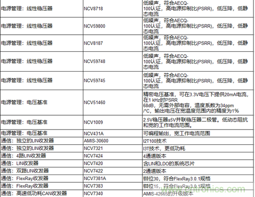 高能效的主驅(qū)逆變器方案有助解決里程焦慮，提高電動(dòng)汽車的采用率