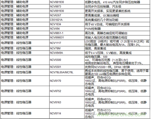 高能效的主驅(qū)逆變器方案有助解決里程焦慮，提高電動(dòng)汽車的采用率