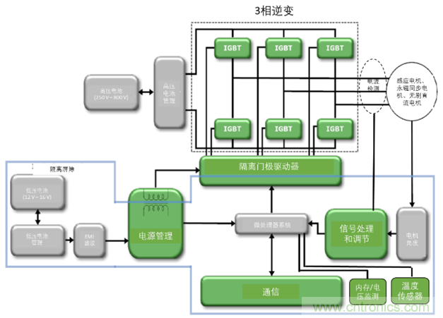 高能效的主驅(qū)逆變器方案有助解決里程焦慮，提高電動(dòng)汽車的采用率