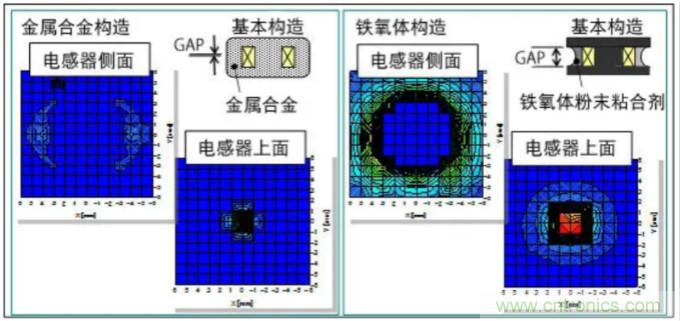 為什么醫(yī)療設(shè)備青睞村田的金屬合金功率電感器？