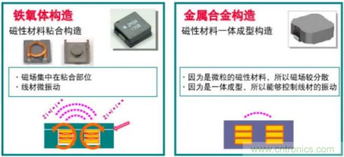 為什么醫(yī)療設(shè)備青睞村田的金屬合金功率電感器？