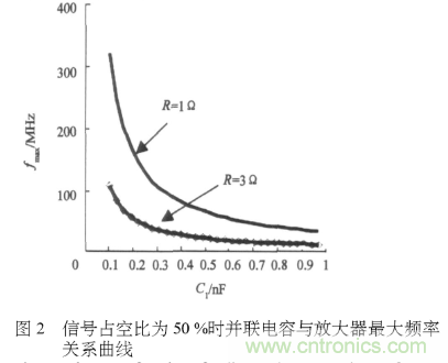 E類功率放大器電路的結(jié)構(gòu)、原理以及并聯(lián)電容的研究分析