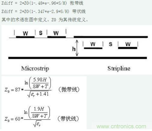 差分線也有差模，共模，奇模，偶模？看完這篇你就明白了