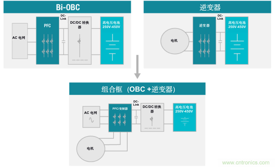TI新能源汽車多合一動(dòng)力總成系統(tǒng)解決方案，助您快速實(shí)現(xiàn)輕量、高效、降本