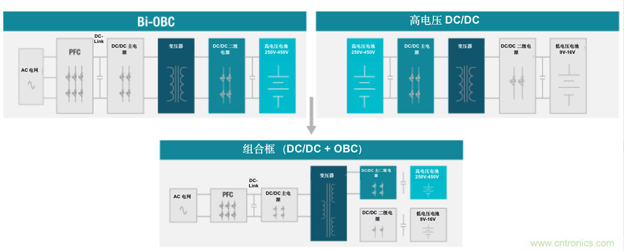 TI新能源汽車多合一動(dòng)力總成系統(tǒng)解決方案，助您快速實(shí)現(xiàn)輕量、高效、降本