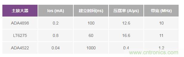 如何實現(xiàn)高精度、快速建立的大電流源！