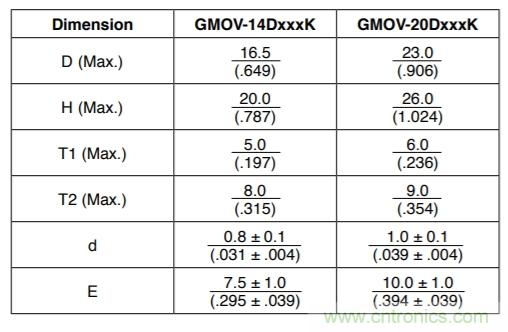 融合GDT和MOV，Bourns打造創(chuàng)新型過壓保護(hù)器件