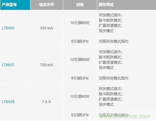 降壓轉(zhuǎn)換器的“理想型”是啥樣的？當(dāng)然是......