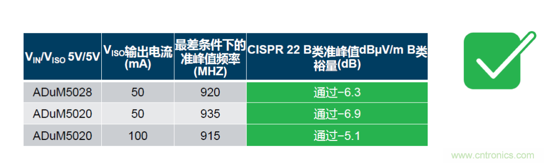 如何簡(jiǎn)化電源隔離設(shè)計(jì)，輕松滿足EMI目標(biāo)？