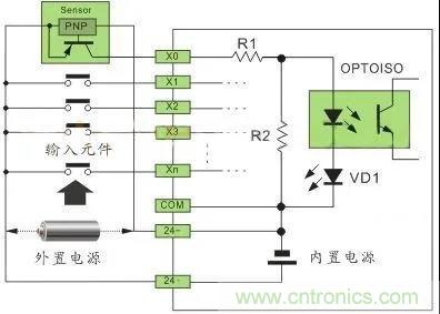 PLC與傳感器的接線都不會，還學(xué)啥PLC？