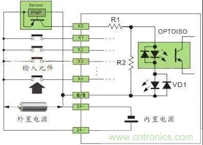 PLC與傳感器的接線都不會，還學(xué)啥PLC？