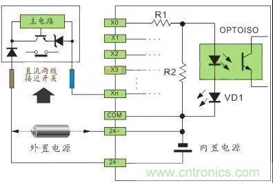 PLC與傳感器的接線都不會，還學(xué)啥PLC？