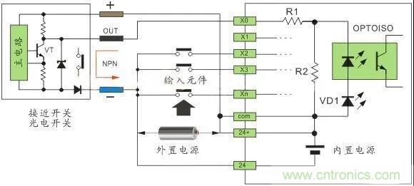 PLC與傳感器的接線都不會，還學(xué)啥PLC？