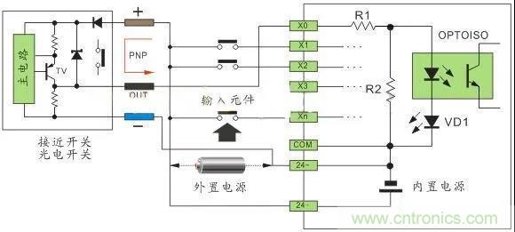 PLC與傳感器的接線都不會，還學(xué)啥PLC？