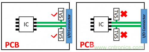 PCB對TVS過壓防護有何影響？
