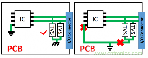 PCB對TVS過壓防護有何影響？