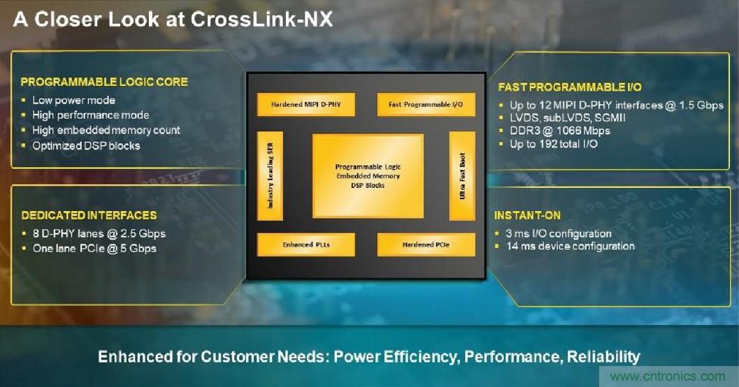 萊迪思Nexus技術平臺：重新定義低功耗、小尺寸FPGA
