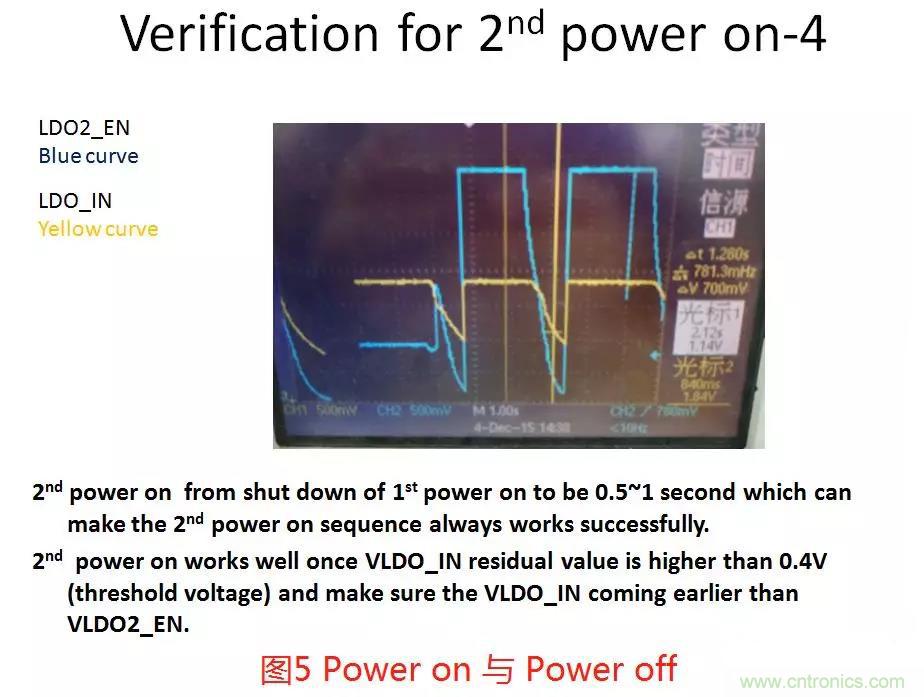 如何將上電時序做到極致？