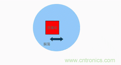 MEMS陀螺儀是如何工作的？