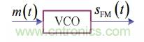 調(diào)頻信號是如何產(chǎn)生的？解調(diào)有哪幾種？