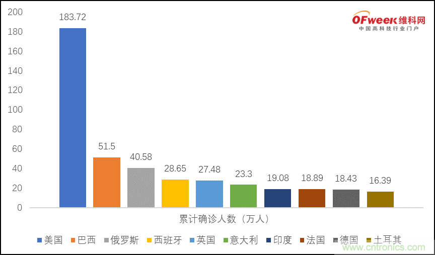 疫情之下的中美貿(mào)易 LED企業(yè)該如何應(yīng)對？