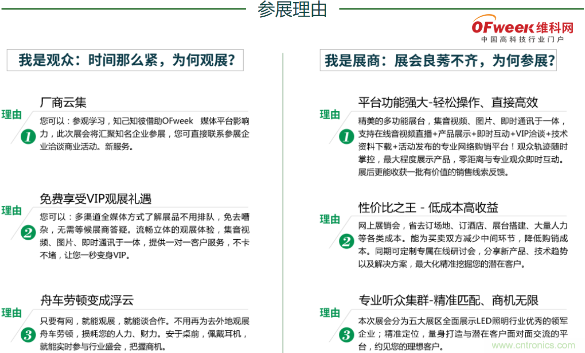 疫情之下的中美貿(mào)易 LED企業(yè)該如何應(yīng)對？