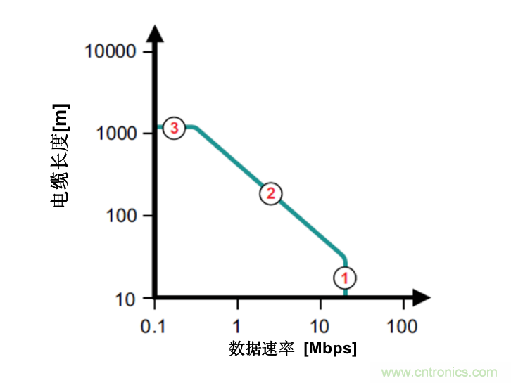 隔離式收發(fā)器難題是否讓您輾轉(zhuǎn)反側(cè)，我們知道的都告訴您！