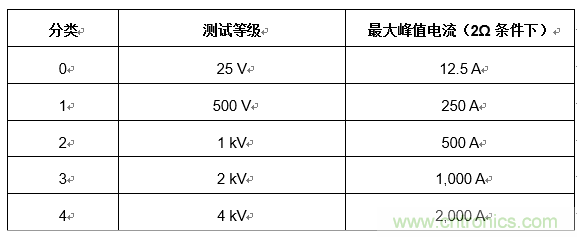 您的收發(fā)器能在戶外正常通信嗎？