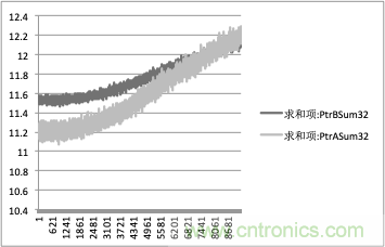 拒絕誤報(bào)！實(shí)例測(cè)試這款A(yù)DI煙霧探測(cè)器！