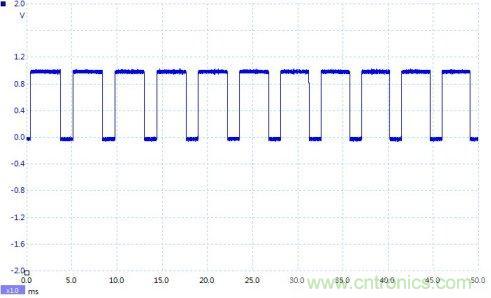 如何設計個電路，將PWM信號轉換為模擬量信號？