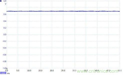 如何設計個電路，將PWM信號轉換為模擬量信號？