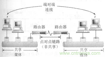 一點點了解數(shù)據(jù)通信，數(shù)據(jù)通信原理介紹(上)