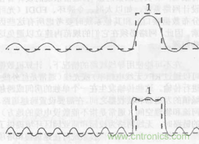 一點點了解數(shù)據(jù)通信，數(shù)據(jù)通信原理介紹(上)