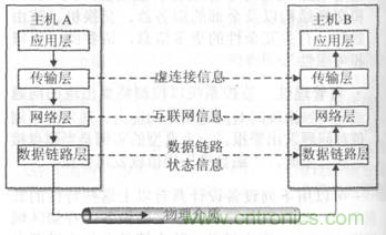 一點點了解數(shù)據(jù)通信，數(shù)據(jù)通信原理介紹(上)