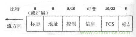 一點(diǎn)點(diǎn)了解數(shù)據(jù)通信，數(shù)據(jù)通信原理介紹(下)