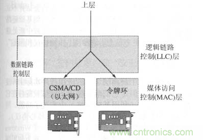一點(diǎn)點(diǎn)了解數(shù)據(jù)通信，數(shù)據(jù)通信原理介紹(下)