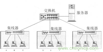 一點(diǎn)點(diǎn)了解數(shù)據(jù)通信，數(shù)據(jù)通信原理介紹(下)