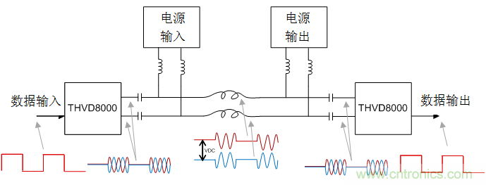 用于電力線通信的帶OOK調(diào)制的RS-485收發(fā)器如何簡化總線設(shè)計(jì)并降低成本？